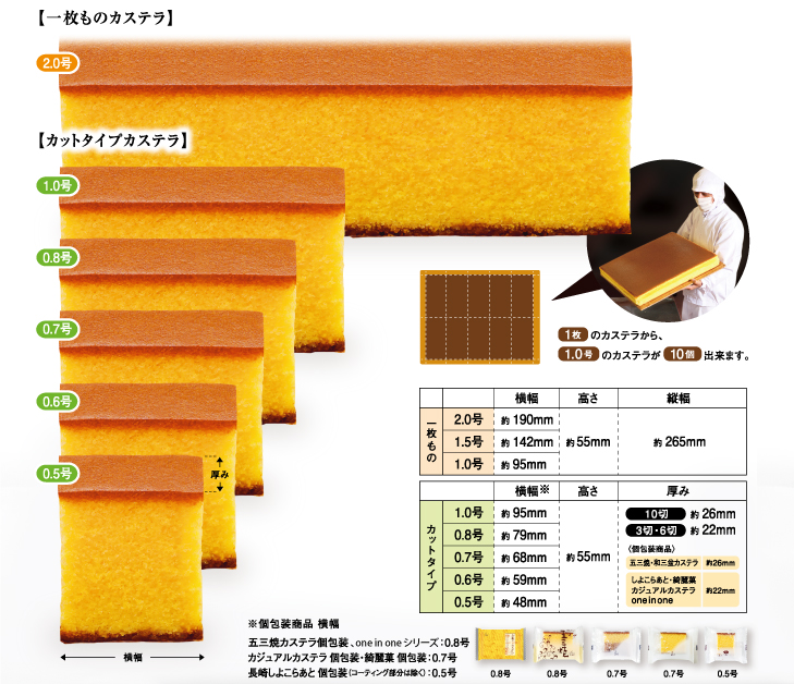 和泉屋 カステラ サイズ 大きさ 1斤 1号 重さ