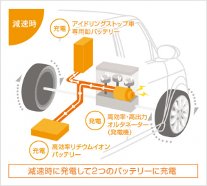 スズキ：ラパン【チェック・評価】