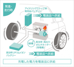 スズキ：ラパン【チェック・評価】