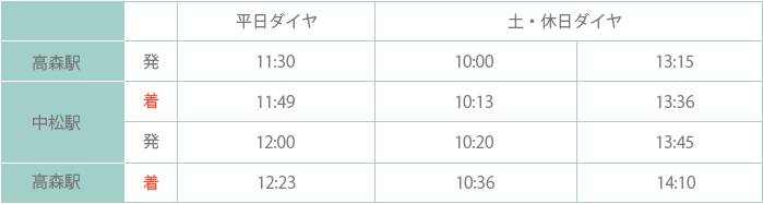 マンガよせがきトレイン 時刻表［南阿蘇鉄道］