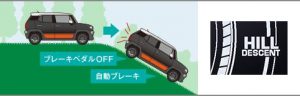 4WD システム［2018 クロスビー 機能・仕様］