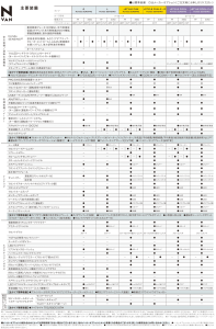 主要装備表［2018年 N-VAN（エヌバン）］