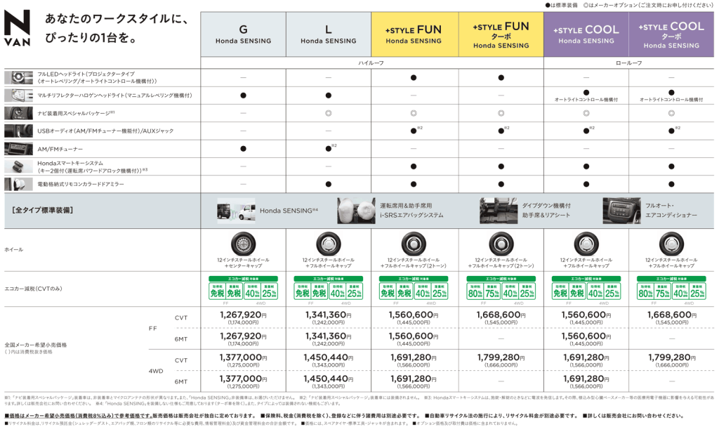 グレード別 主要装備［2018年 N-VAN（エヌバン）］