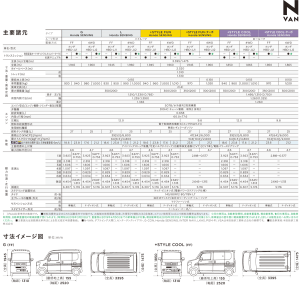 主要諸元表［2018年 N-VAN（エヌバン）］