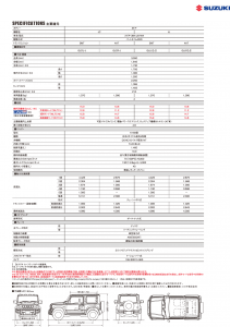 詳細 仕様書［新型ジムニーシエラ 特徴とスペック］