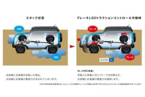 電子制御ブレーキLSDトラクションコントロール［新型ジムニー 特徴とスペック］