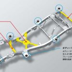 新設計ラダーフレーム［新型ジムニー 特徴とスペック］