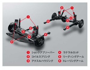 サスペンション［新型ジムニー 特徴とスペック］