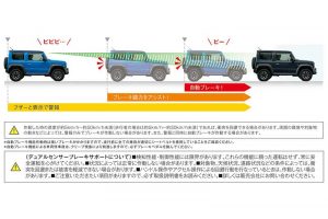 安全装備スズキ セーフティ サポート［新型ジムニー 特徴とスペック］