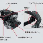 K15B型エンジン［新型ジムニーシエラ JB74型］