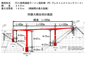 新しい橋の再建［阿蘇大橋 復旧 開通日］