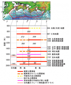 いつ発生 過去 周期［南海トラフ 地震対策］