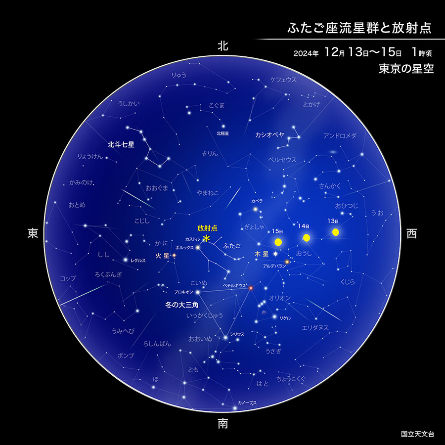 ふたご座流星群 極大 ピーク 日時 見える方角 月齢