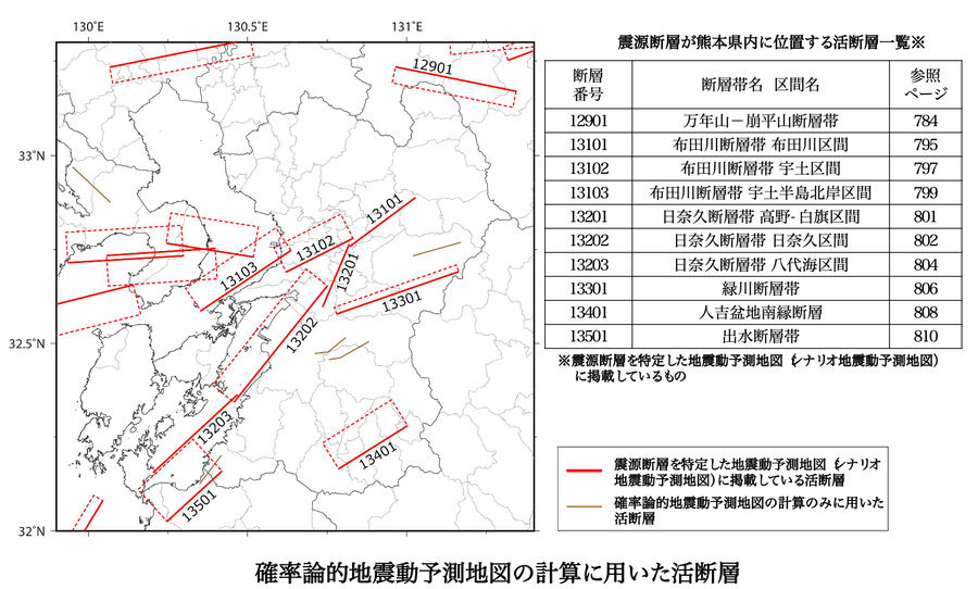 熊本 将来 大地震 可能性 布田川 日奈久 断層帯