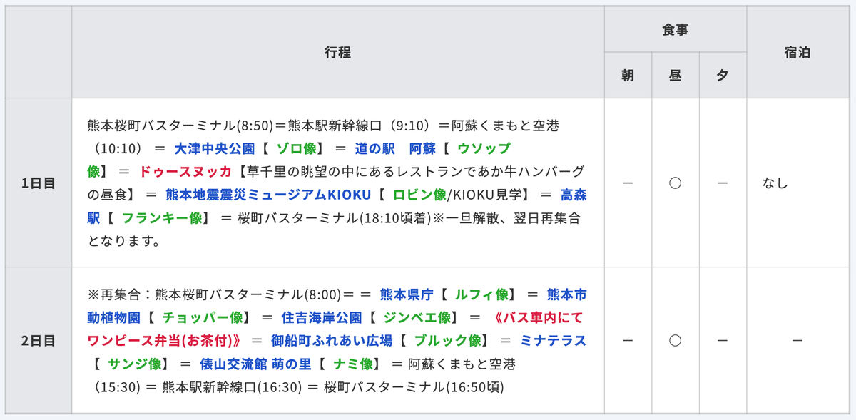 熊本 ワンピース 麦わらの一味 銅像 10体 バスツアー 料金