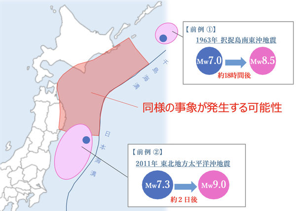 北海道沖 三陸沖 地震 津波 前兆 危ない 避難場所