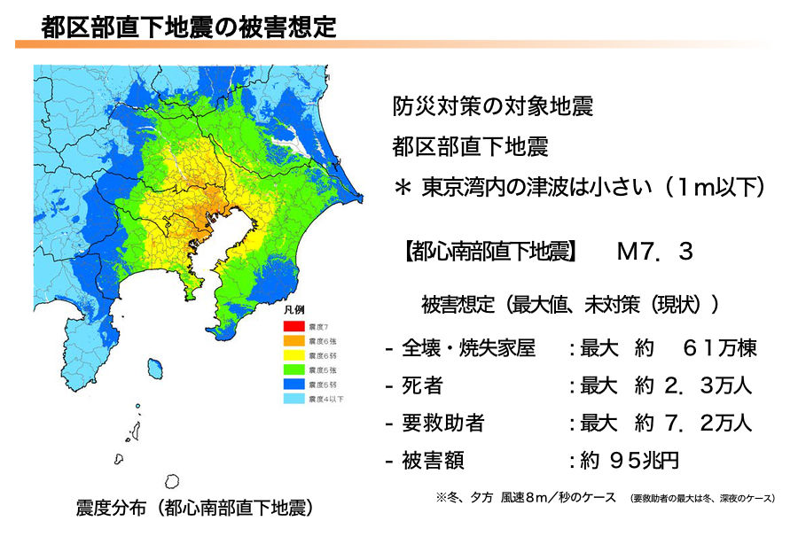 東京 次の関東大震災 首都直下地震 いつ 確率 被害想定 規模 予想震度